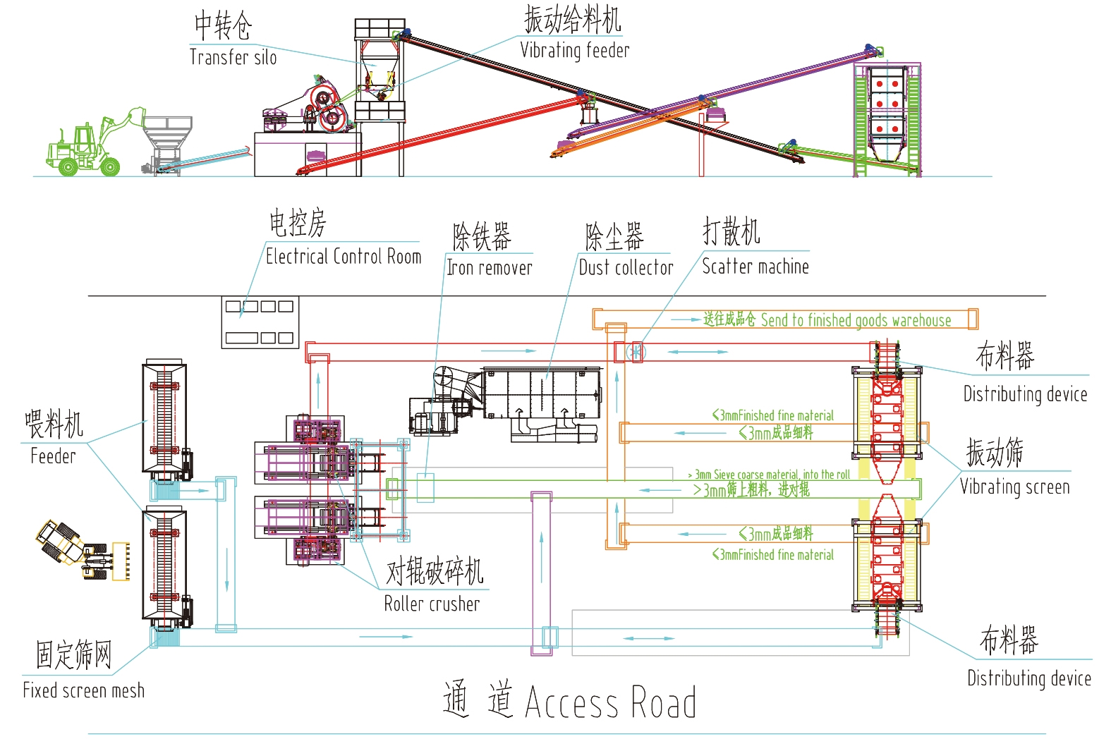 破碎機設備案例3