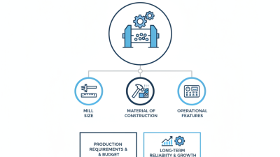 How to Choose the Best Batch Ball Mill for Your Needs?